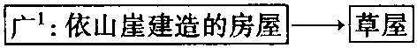 廣<sup>1</sup>